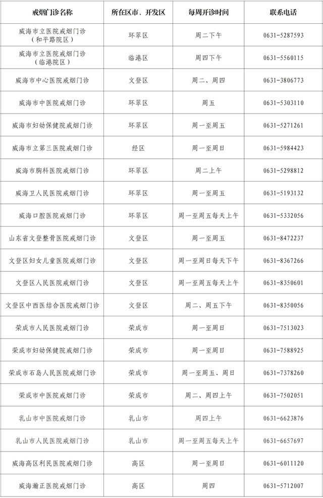 威海戒烟门诊信息公布
